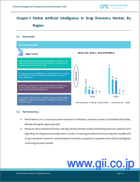 サンプル2：創薬における人工知能の市場機会、成長促進要因、産業動向分析、2025年～2034年予測