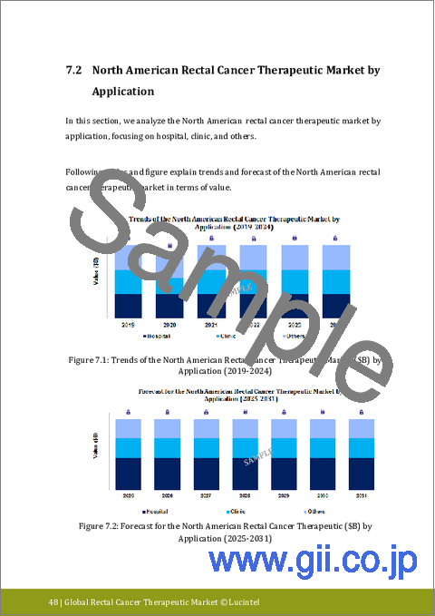 サンプル2：直腸がん治療市場レポート：2031年までの動向、予測、競合分析