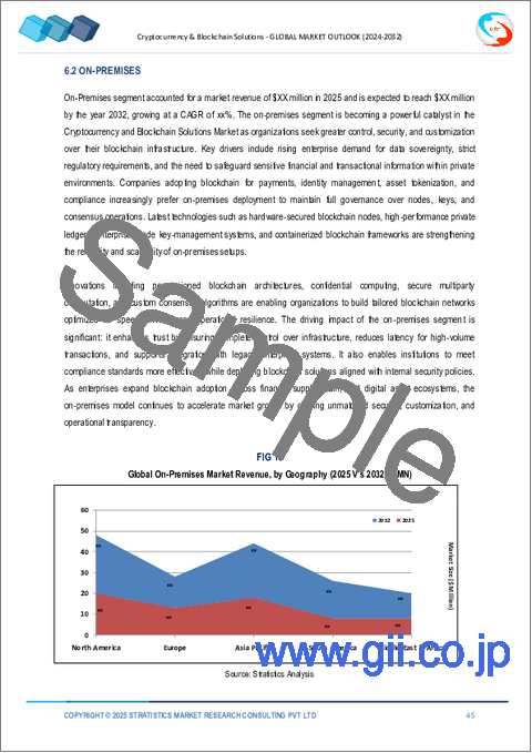サンプル2：暗号通貨とブロックチェーンソリューションの世界市場予想（2032年まで）： ソリューションタイプ別、展開形態別、組織規模別、技術別、用途別、地域別の分析