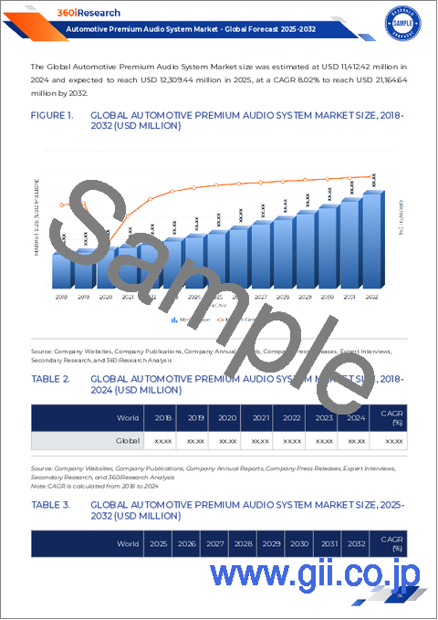サンプル1：自動車向けプレミアムオーディオシステム市場：コンポーネント別、車種別、顧客タイプ別、流通チャネル別-2025～2032年の世界予測