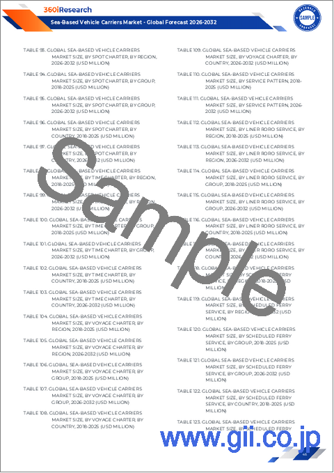 サンプル2：海上輸送車両運搬船市場：船舶タイプ別、積載量別、サービス種別、最終用途産業別、推進方式別、燃料種別、運用形態別、所有形態別- 世界予測2025-2032年