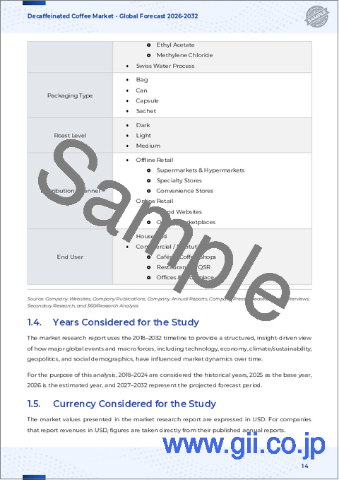 サンプル1：ディカフェコーヒー市場：製品タイプ別、流通経路別、包装タイプ別、脱カフェイン処理法別、用途別、焙煎度別－世界予測（2025-2032年）