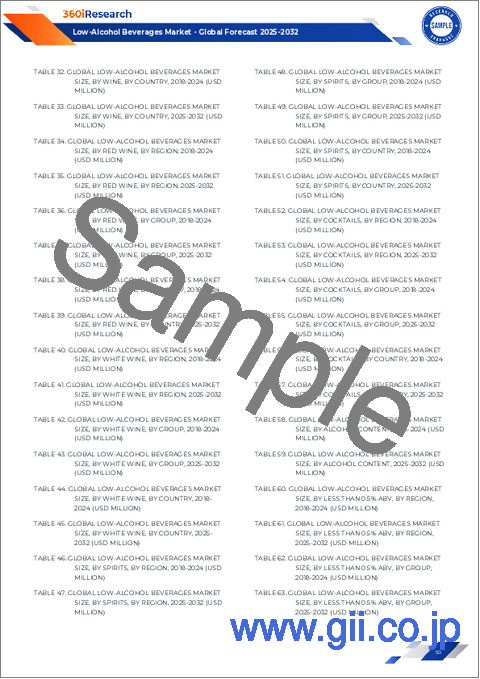 サンプル2：低アルコール飲料市場：製品タイプ別、包装形態別、流通チャネル別、風味プロファイル別、アルコール度数別－世界予測（2025-2032年）
