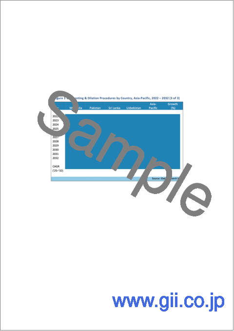 サンプル1：ステント留置および拡張装置の世界市場：市場規模、シェア、動向分析（2025年～2032年）