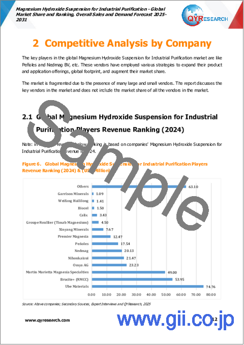 サンプル1：工業用精製用水酸化マグネシウム懸濁液：世界市場シェアとランキング、総売上高および需要予測2025-2031年
