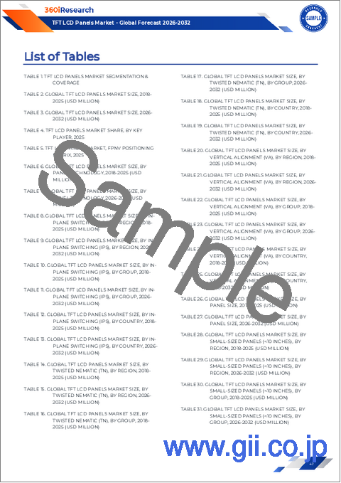 サンプル2：TFT液晶パネル市場：用途別、パネルサイズ別、解像度別、パネルタイプ別、色深度別、リフレッシュレート別、タッチ統合別、エンドユーザー別- 世界予測2025-2032年