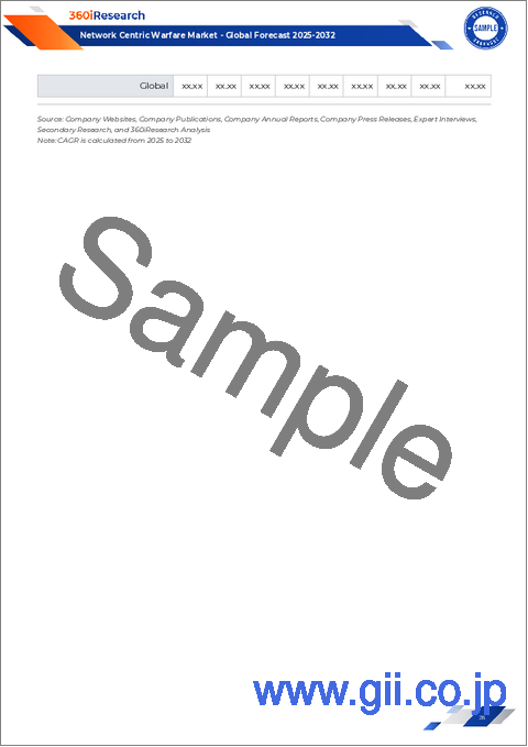 サンプル1：ネットワーク中心戦市場：ネットワーク構成要素別、システム別、通信チャネル別、応用分野別、エンドユーザー別- 世界予測2025-2032年