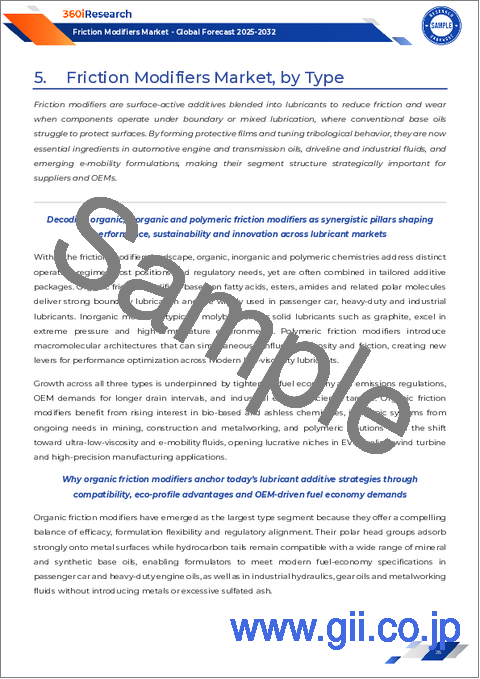 サンプル1:摩擦調整剤市場:種類別、形態別、最終用途産業別、用途別- 世界予測2025-2032