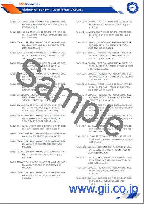 サンプル2:摩擦調整剤市場:種類別、形態別、最終用途産業別、用途別- 世界予測2025-2032