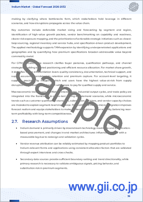 サンプル2：インジウム市場：用途別、製品タイプ別、純度別、供給源別- 世界予測2025-2032年
