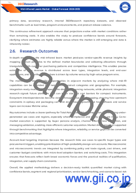 サンプル1：中赤外レーザー市場：レーザータイプ別、波長範囲別、動作モード別、エンドユーザー別-2025～2032年の世界予測