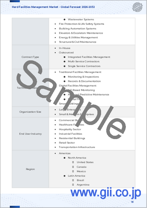 サンプル1：ハード施設管理市場：サービス種類別、エンドユーザー産業別、契約形態別、所有モデル別－世界予測2025-2032年