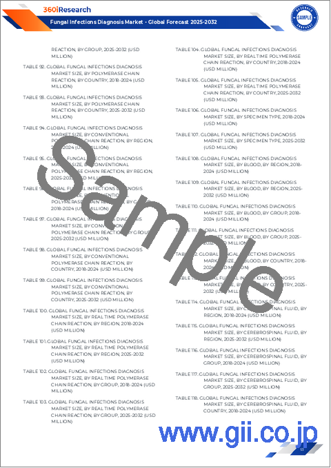 サンプル2:真菌感染症診断市場:診断技術別、エンドユーザー別、検体タイプ別、病原体タイプ別、検査モード別-2025-2032年世界予測