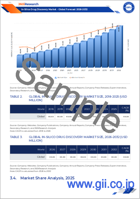 サンプル1：インシリコ創薬市場：技術プラットフォーム別、用途別、エンドユーザー別、導入モデル別、治療領域別－2025年から2032年までの世界予測