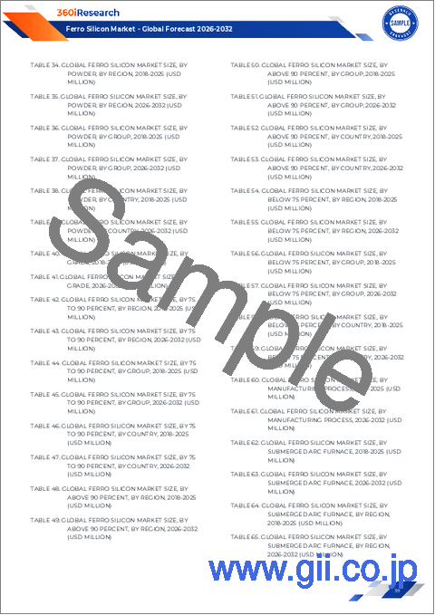 サンプル2：フェロシリコン市場：用途別、グレード別、形態別、エンドユーザー産業別- 世界予測2025-2032年