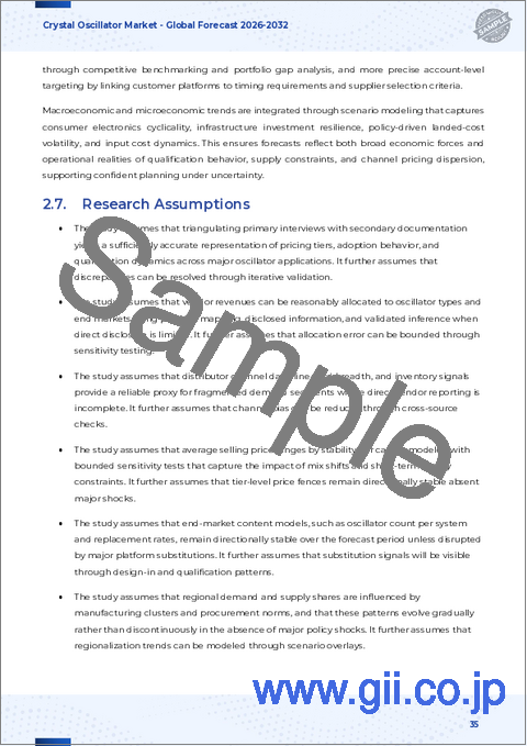 サンプル2：水晶発振器市場：用途別、周波数別、パッケージタイプ別、技術別、流通チャネル別 - 2025年～2032年の世界予測