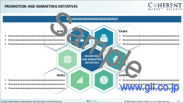 サンプル1:デジタル血圧計市場:デバイス別、技術別、接続性別、測定モード別、用途別、エンドユーザー別、流通チャネル別、地域別