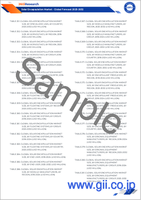 サンプル2:太陽光封止材市場:材料タイプ別、技術別、設置タイプ別、最終用途別- 世界予測2025-2032年