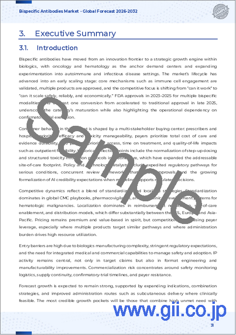 サンプル2：二重特異性抗体市場：作用機序別、構造別、適応症別、技術別、エンドユーザー別- 世界予測2025-2032年