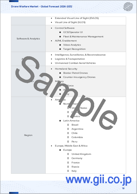 サンプル1：ドローン戦争市場：ドローンタイプ別、能力別、運用モード別、射程距離別、用途別、エンドユーザー別- 世界予測2025-2032
