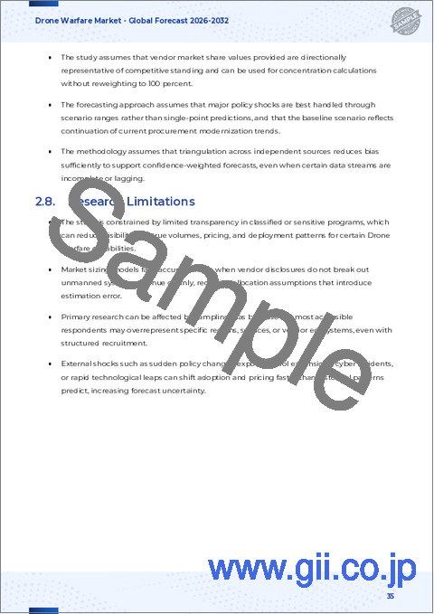 サンプル2：ドローン戦争市場：ドローンタイプ別、能力別、運用モード別、射程距離別、用途別、エンドユーザー別- 世界予測2025-2032