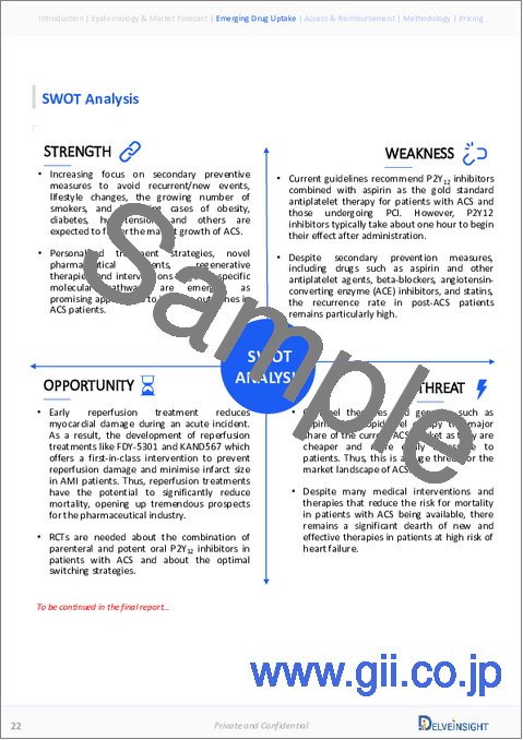 サンプル1：急性冠症候群市場 - 市場の洞察、疫学、市場予測（2034年）
