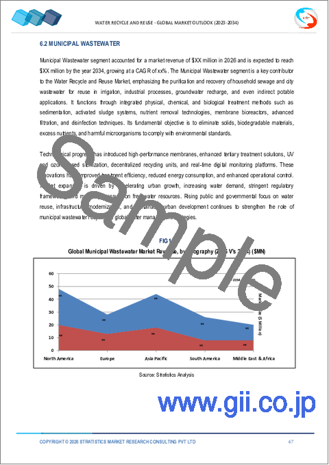 サンプル2：水リサイクル・再利用の世界市場予測（～2032年）：設備別、水源別、処理能力別、技術別、用途別、エンドユーザー別、地域別の分析