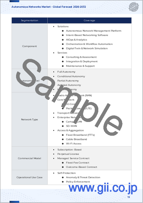 サンプル1：自律型ネットワーク市場：コンポーネント別、ネットワークタイプ別、導入形態別、アプリケーション別- 世界予測2025-2032