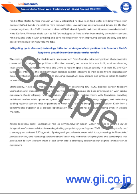 サンプル2:半導体シリコンウエハー再生市場:ウエハーサイズ別、再生プロセス別、エンドユーザー産業別、ウエハータイプ別-2025~2032年の世界予測