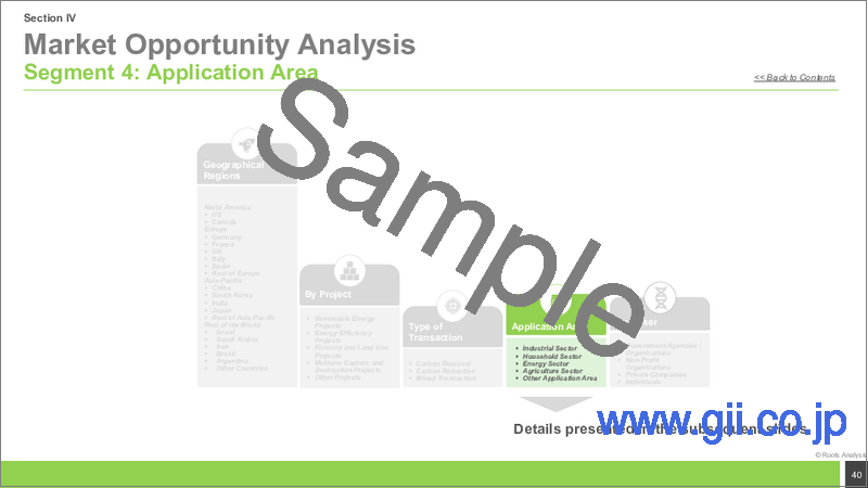 サンプル1:ボランタリーカーボンクレジット市場:2035年までの業界動向と世界の予測 - プロジェクト別、取引タイプ別、応用分野別、エンドユーザー別、地域別