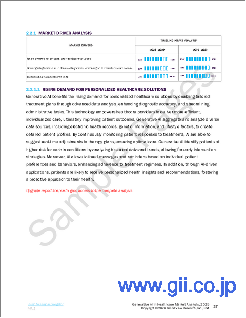 サンプル1：医療分野における生成AIの市場規模、シェア、動向分析レポート：コンポーネント別、機能別、最終用途別、用途別、地域別、セグメント予測（2025年～2033年）