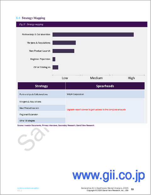 サンプル2：医療分野における生成AIの市場規模、シェア、動向分析レポート：コンポーネント別、機能別、最終用途別、用途別、地域別、セグメント予測（2025年～2033年）