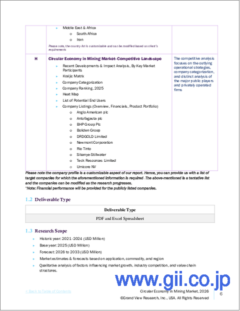 サンプル1：鉱業における循環型経済の市場規模、シェア及び動向分析レポート：用途別、商品別、地域別、セグメント予測（2025年～2033年）