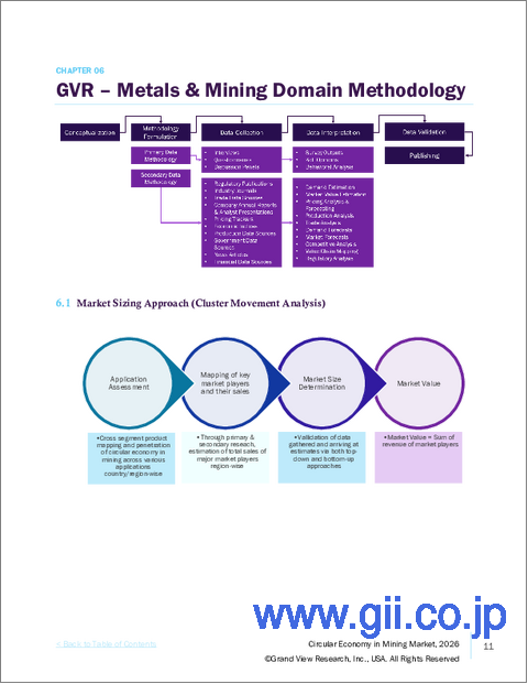 サンプル2：鉱業における循環型経済の市場規模、シェア及び動向分析レポート：用途別、商品別、地域別、セグメント予測（2025年～2033年）