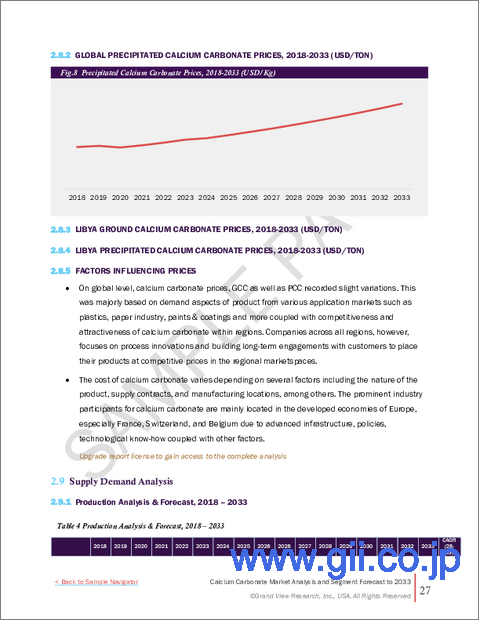 サンプル1：炭酸カルシウムの市場規模、シェアと動向分析レポート：製品別、用途別、地域別、セグメント別予測（2025年～2033年）