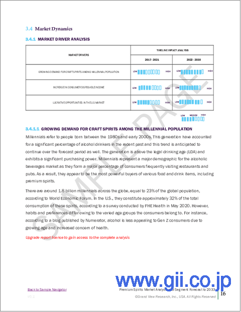 サンプル1：プレミアムスピリッツの市場規模、シェアと動向分析レポート：製品別、流通チャネル別、地域別、セグメント別予測（2025年～2033年）