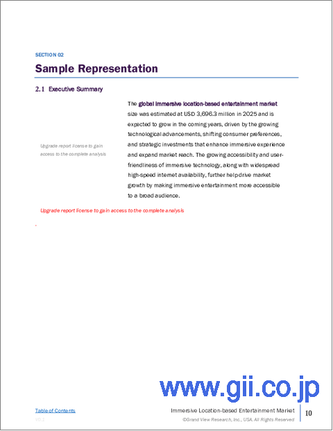 サンプル1：没入型ロケーションベースエンターテインメントの市場規模、シェアと動向分析レポート：コンテンツタイプ別、フォーマット別、地域別、セグメント予測（2025年～2033年）