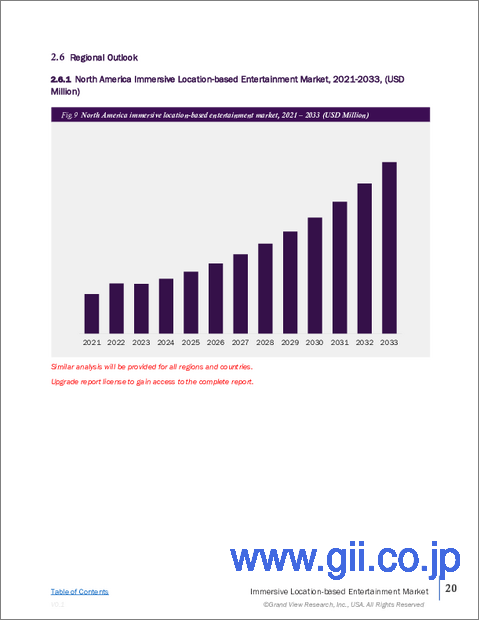 サンプル2：没入型ロケーションベースエンターテインメントの市場規模、シェアと動向分析レポート：コンテンツタイプ別、フォーマット別、地域別、セグメント予測（2025年～2033年）