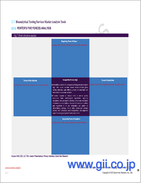 サンプル1:バイオ分析試験サービスの市場規模、シェアと動向分析レポート:分子別、試験別、ワークフロー別、最終用途別、地域別、セグメント予測(2025年~2033年)