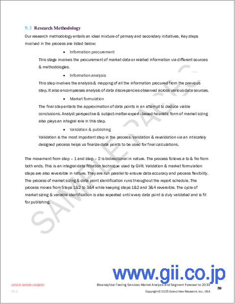 サンプル2:バイオ分析試験サービスの市場規模、シェアと動向分析レポート:分子別、試験別、ワークフロー別、最終用途別、地域別、セグメント予測(2025年~2033年)