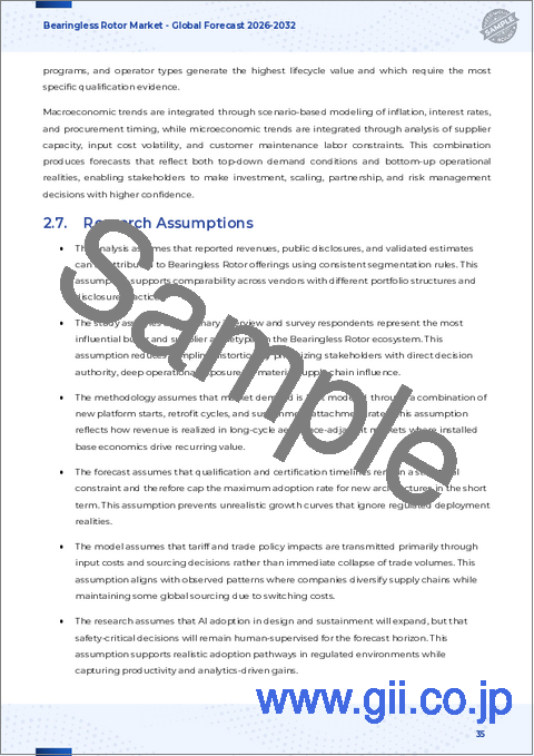 サンプル2：ベアリングレスローター市場：用途別、タイプ別、定格出力別、エンドユーザー産業別、極数別、冷却方式別、磁性材料別-2025～2032年の世界予測