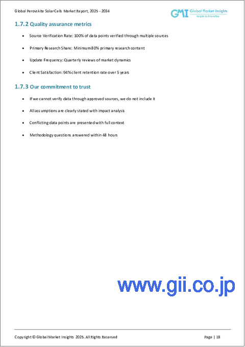 サンプル1：ペロブスカイト太陽電池市場の機会、成長要因、業界動向分析、および2025年から2034年までの予測