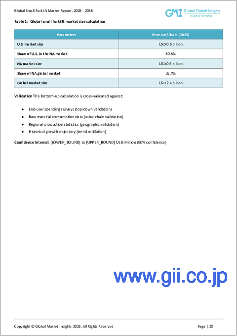 サンプル1：小型フォークリフト市場の機会、成長要因、業界動向分析、および2025年から2034年までの予測