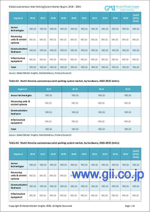 サンプル2：自律型バレーパーキングシステム市場における機会、成長要因、業界動向分析、および2025年から2034年までの予測