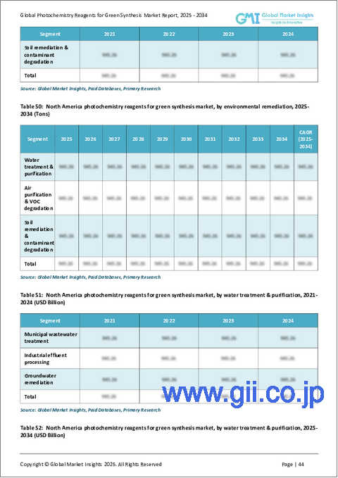 サンプル2：グリーン合成向け光化学試薬市場におけるビジネスチャンス、成長要因、業界動向分析、2025年～2034年の予測