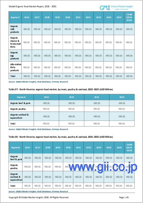 サンプル2:有機食品市場の機会、成長要因、業界動向分析、および2025年から2034年までの予測
