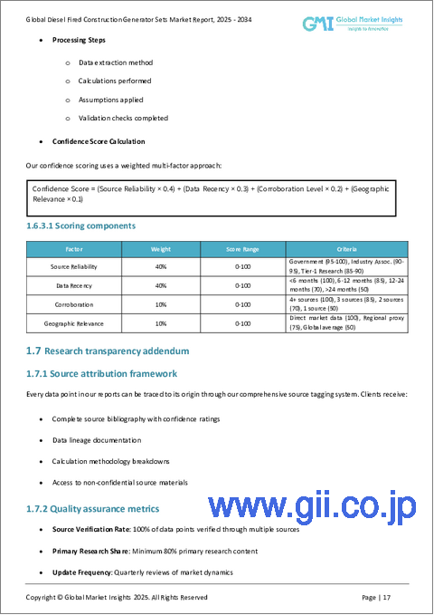 サンプル1：ディーゼル式建設用発電機セット市場における機会、成長要因、業界動向分析、および2025年から2034年までの予測