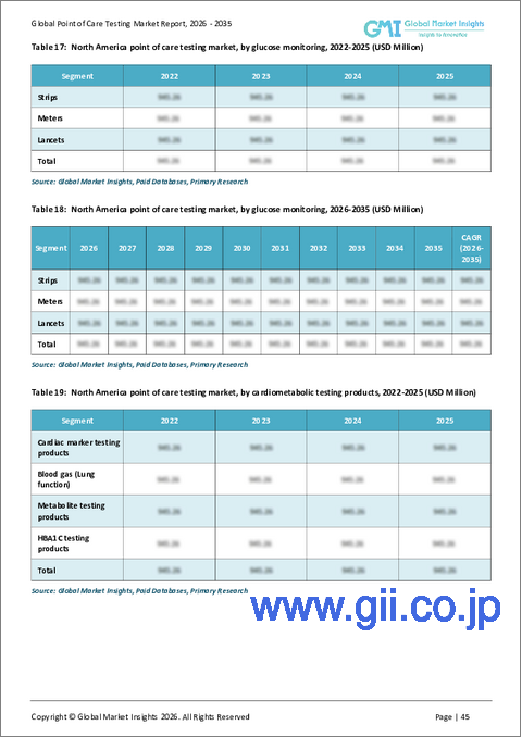 サンプル2:ポイント・オブ・ケア検査市場の機会、成長要因、業界動向分析、および2025年から2034年までの予測