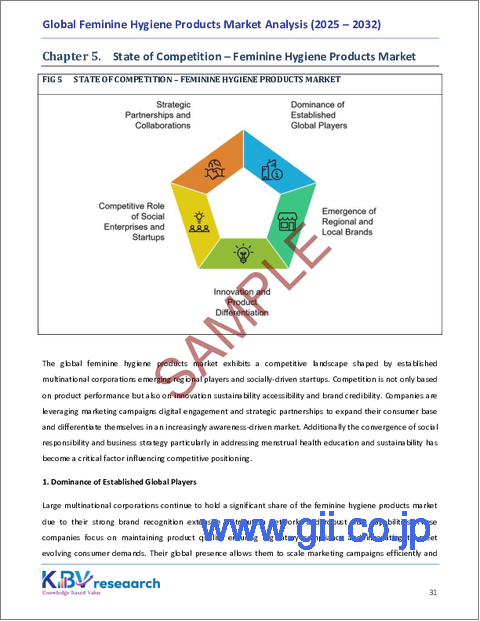 サンプル2：女性用衛生用品の世界市場：市場規模・シェア・動向分析 (製品別、月経ケア製品の種類別、洗浄・消臭製品の種類別、流通の種類別、地域別)・展望・将来予測 (2025年～2032年)