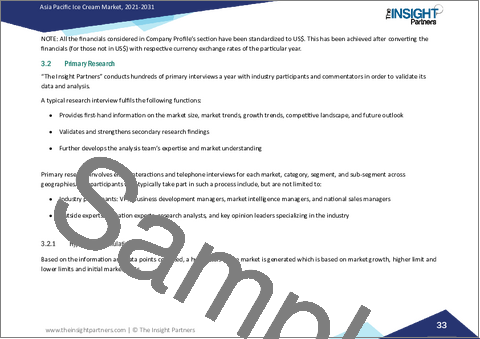 サンプル1：アジア太平洋地域のアイスクリーム市場レポート2021-2031：範囲、セグメンテーション、動向、および競争分析